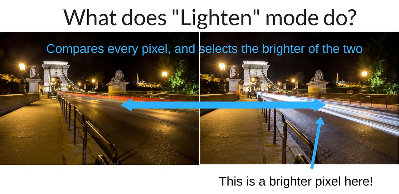 Photoshop lighten mode explanation