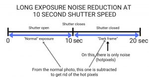 Long exp noise reduction explained