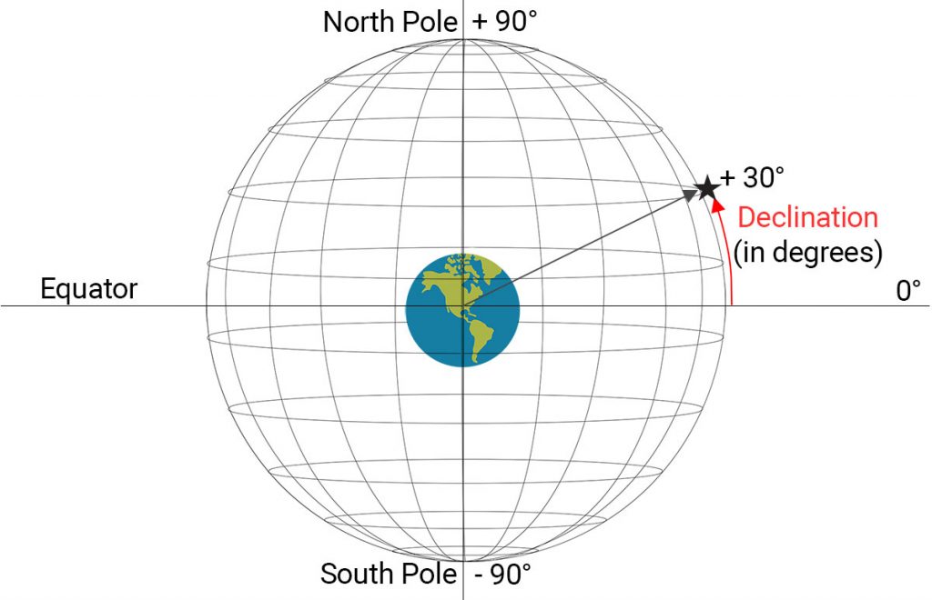 declination-explained-celestial-equator-globe-i-will-be-your-photo-guide