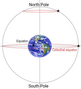 Celestial equator explained