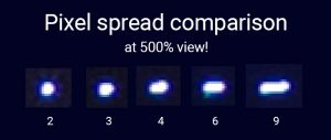 Pixel spread explained