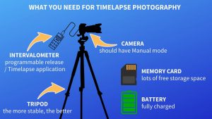 equipment you need for timelaps photography illustration