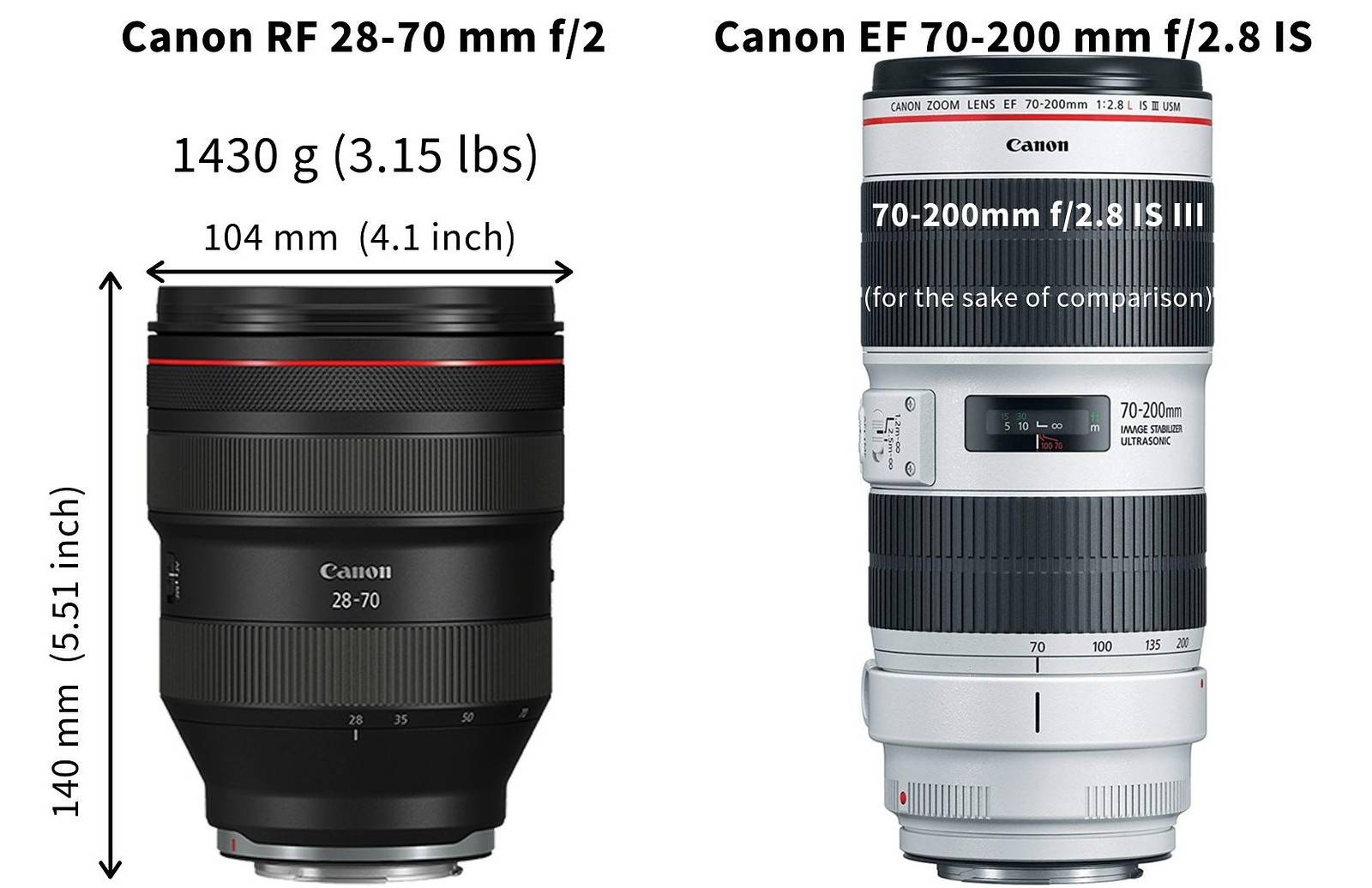 Canon R8 Camera and Canon RF 28-70mm F2L USM Lens